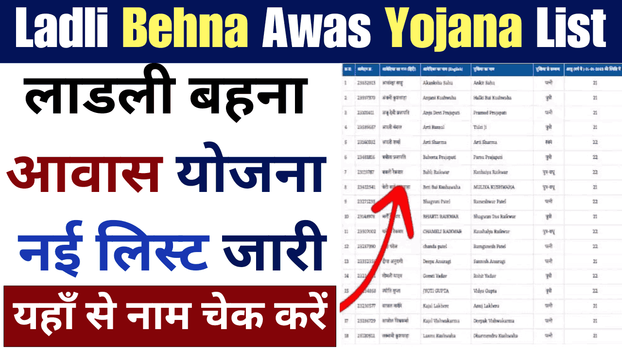 Ladli Behna Awas Yojana List